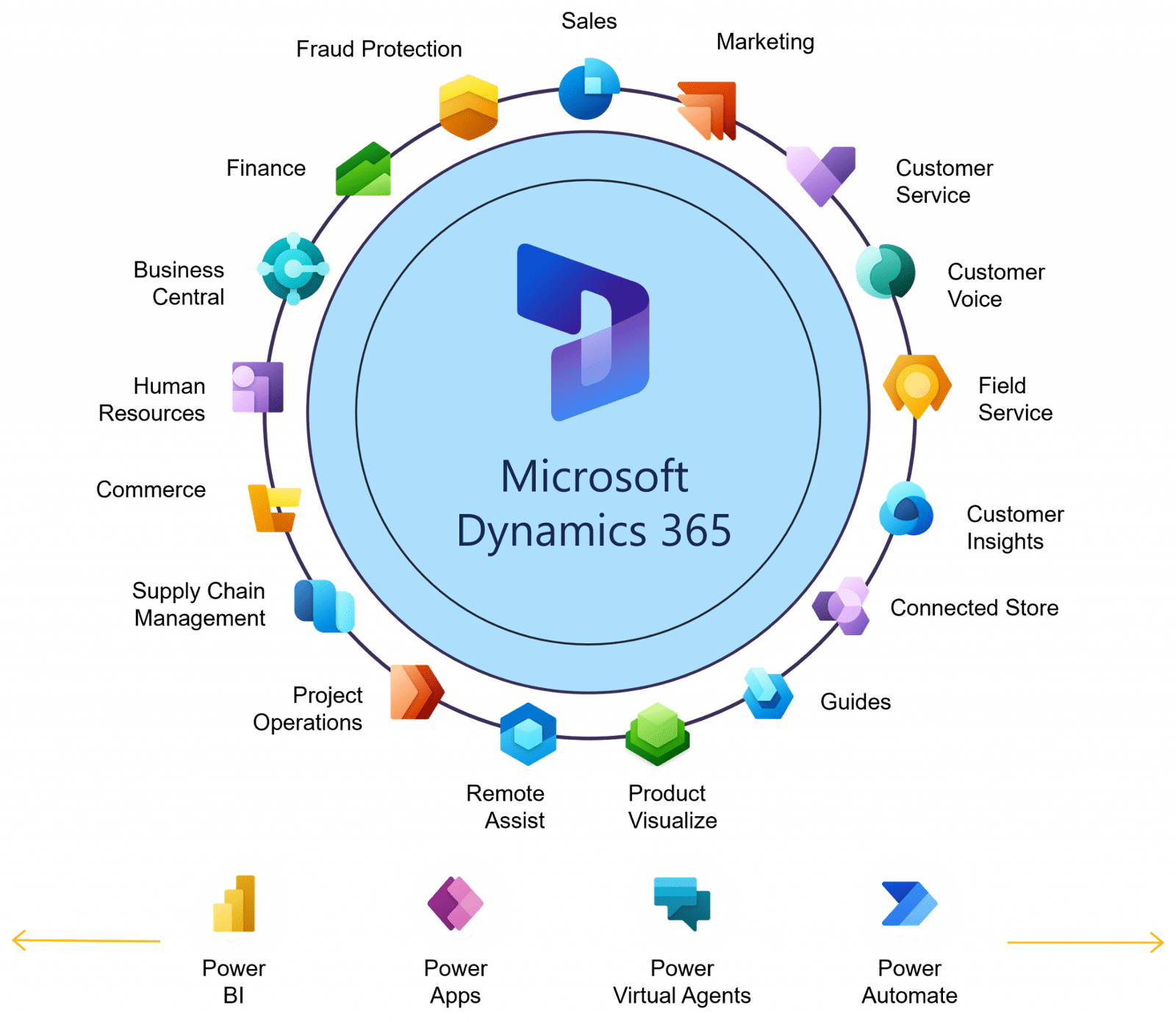 Microsoft Dynamics 365