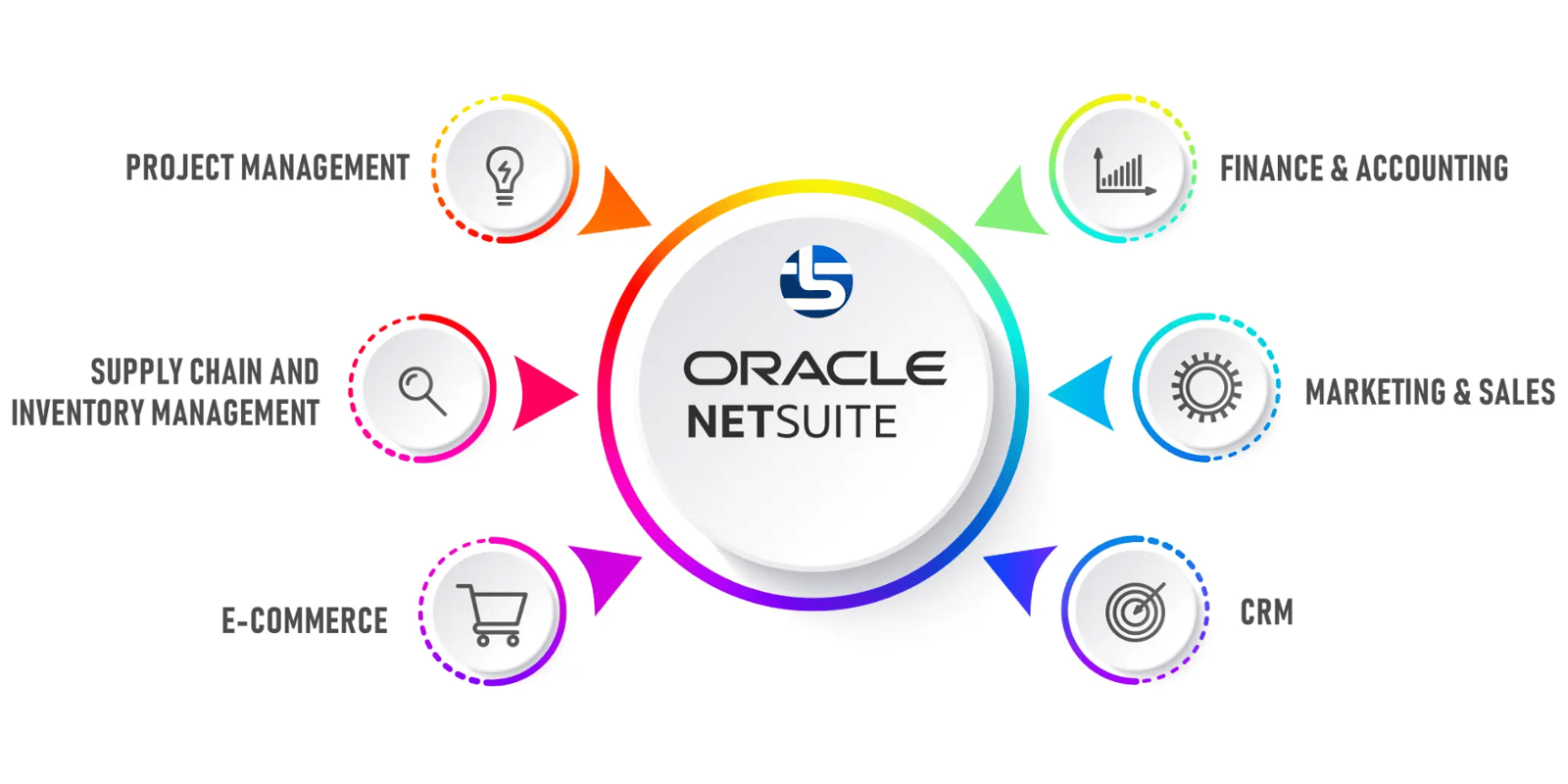 Microsoft Dynamics 365