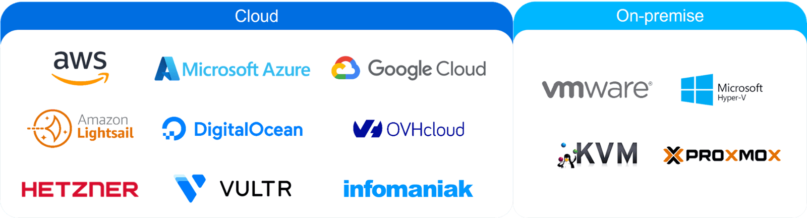 PSE Cloud & On-prem