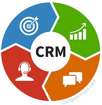 A New Dawn For CRM: This Time It's B2B